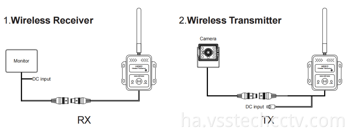 Wireless Transmitter and Receiver Box